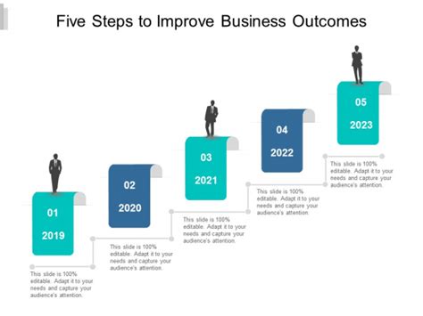 Five Steps To Improve Business Outcomes Ppt Powerpoint Presentation