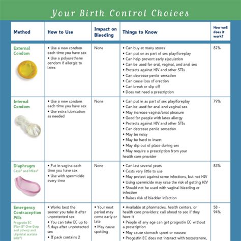 Reproductive Health Access Project Updating The Your Birth Control