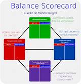 Photos of Balanced Scorecard Dashboard