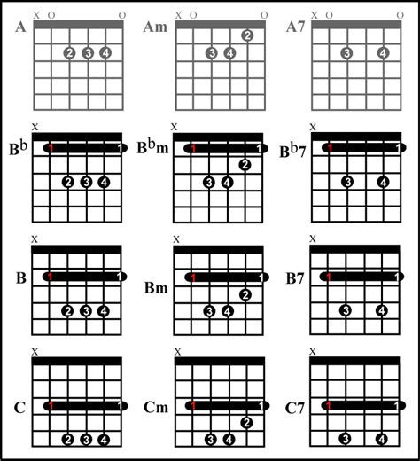 Guitar Bar Chords Chart Printable