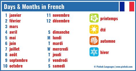 Days And Months In French Pinhok Languages