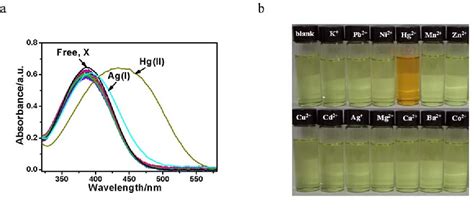 Figure From A Simple Pyridine Based Colorimetric Chemosensor For Highly Sensitive And