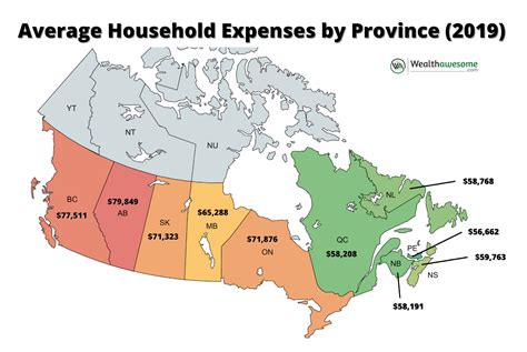 Household Expenses By Province In Canada 2024