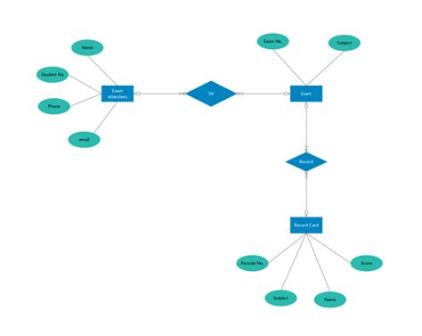 Explain Er Diagram With Suitable Example ERModelExample