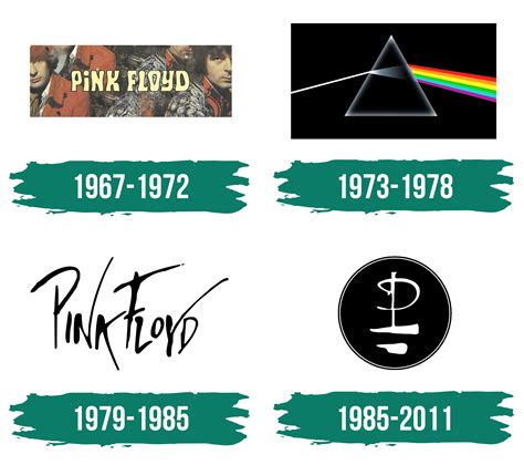 Pink Floyd Logo Logo Zeichen Emblem Symbol Geschichte Und Bedeutung