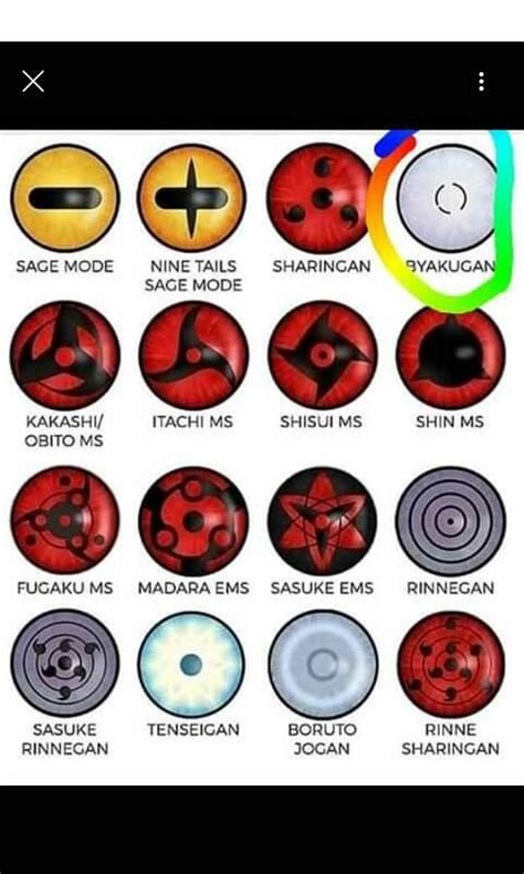 Below are 37 working coupons for shindo life sharingan id codes from reliable websites that we have updated for users to. Sasukes Rinnegan And Sharingan Shindo Life Code : Sasuke S Sharingan Rinnegan Shinobi Life Wiki ...