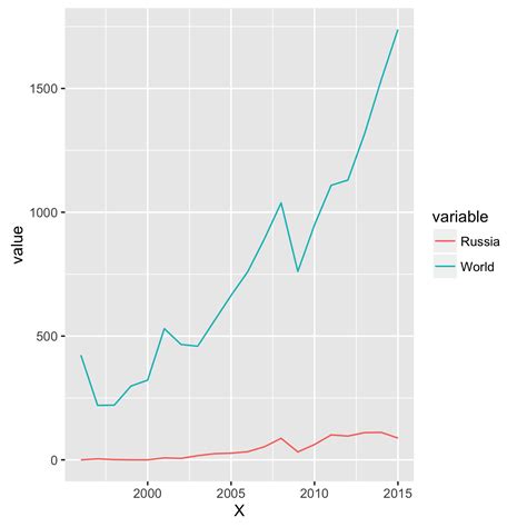 Using Secondary Y Axis In Ggplot With Different Scale Images