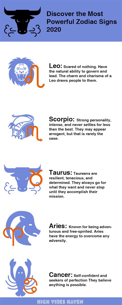 Freakiest Zodiac Signs Telegraph