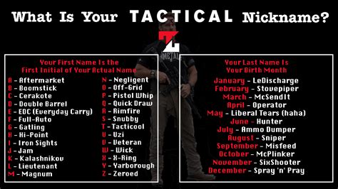 Chart Figure Out Your Official Tactical Nickname