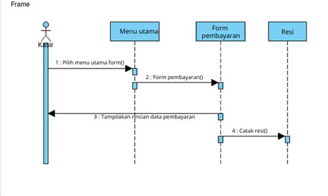 Contoh Sequence Diagram Penjualan Online Imagesee The Best Porn Website