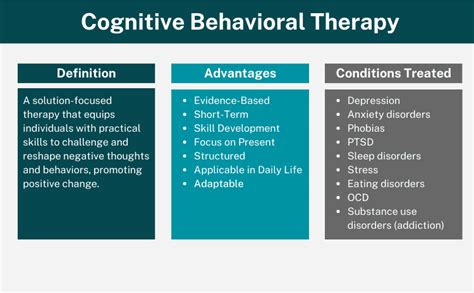 Everything You Need To Know About Cognitive Behavioral Therapy Cbt