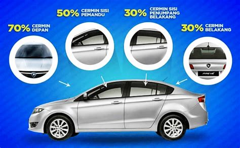 Review tinted cermin kereta | 20% vs 30% vs 50% tinted cermin gelap adalah sgt beguna untuk mengelak panas dalam. #TahukahAnda: Apakah Panduan Memasang Cermin Gelap (Tinted ...