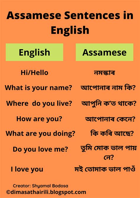 Assamese Sentences Used In Daily Life English To Assamese