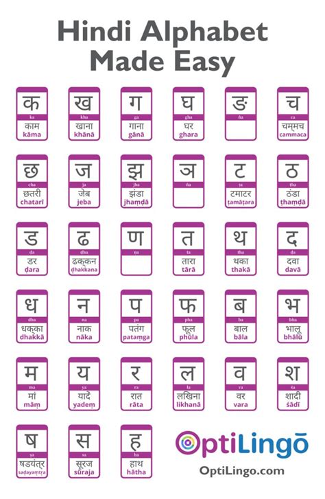 Easy Way To Learn Hindi Alphabet Optilingo Learn Hindi Hindi