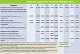 Medicare Advantage Comparison Chart Photos