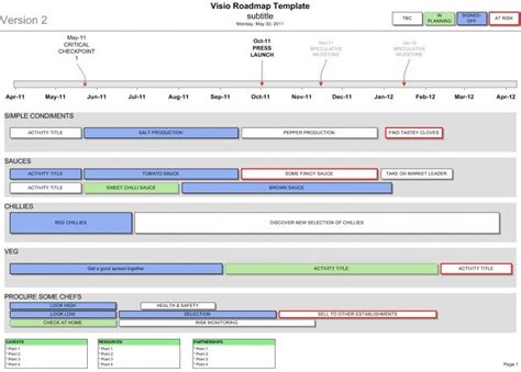 Smart Visio Project Timeline Template Powerpoint Publisher