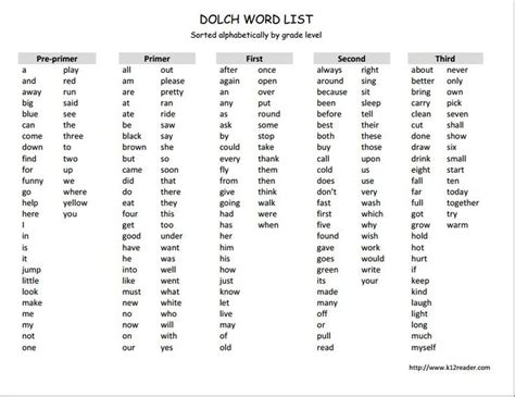 Dolch Sight Word List For Fifth Grade Sight Word Game Bingo1000 Ideas