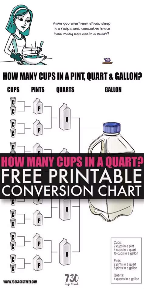 Pints To Quarts Chart