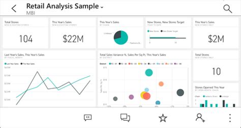 Visualizzare I Dashboard Nelle App Power Bi Per Dispositivi Mobili