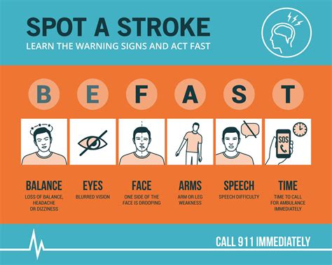 Slm American Stroke Awareness Month