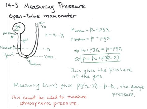 Can Open Tube Manometers Be Used To Measure Atmospheric Pressure