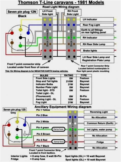 Uk Caravan Plug Wiring Diagram