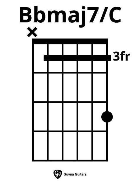 How To Play The Bbmaj7c Chord On Guitar Guitar Chords Learn Guitar