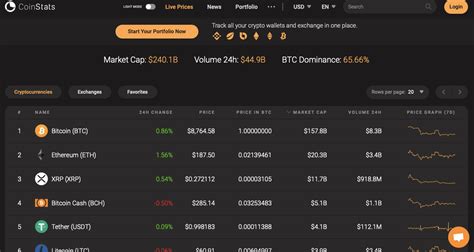 The 5 Best Crypto Portfolio Trackers In 2020 And Beyond