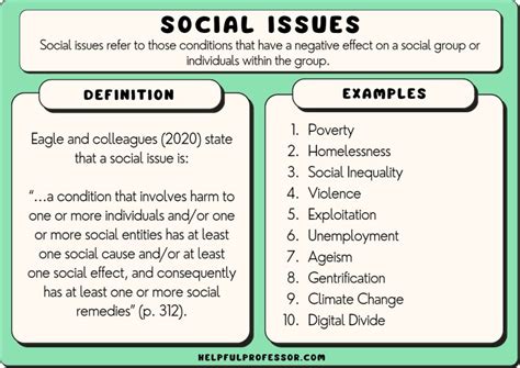 Social Issues Examples