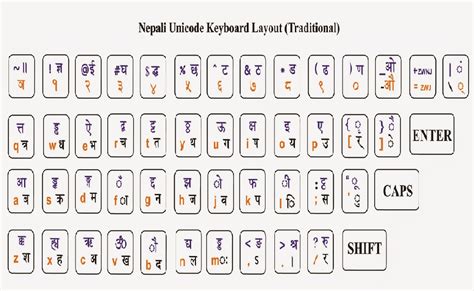 Download And Install Nepali Unicode Romanized And Traditional Lok