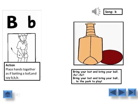 Printable Jolly Phonics Sounds And Actions Jolly Phonics Powerpoint