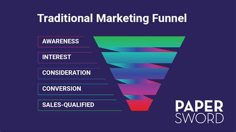 This Type Of Marketing Funnel Will Transform Your Business