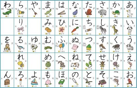 Hiragana Charts Stroke Order Practice Mnemonics And More Images And Photos Finder
