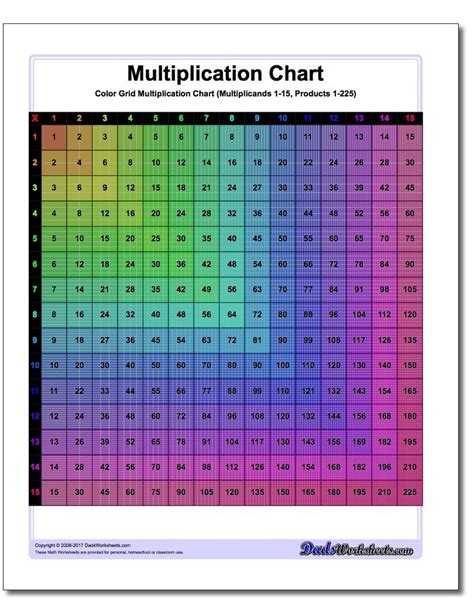 Multiplication Chart 32 Printable Multiplication Flash Cards