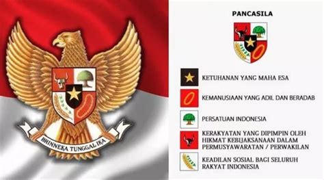 Layanan gratis google secara instan menerjemahkan kata, frasa, dan halaman web antara bahasa inggris dan lebih dari 100 bahasa lainnya. 11 kata bijak tentang hari lahir pancasila dalam bahasa ...