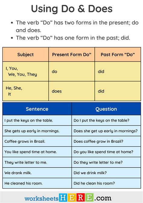 Using Do And Does Definition And Example Sentences Pdf Worksheet
