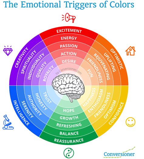 How To Increase Conversions Using Color Psychology