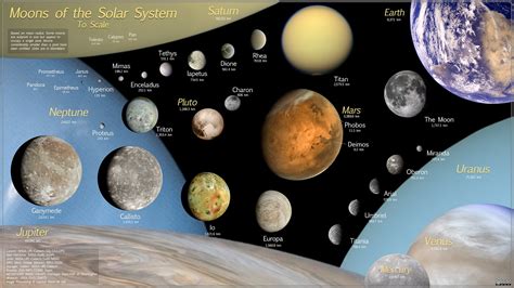 Fractal Astrology Planetary Moons