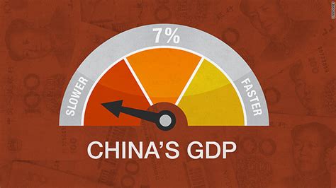 Chinas Economy Is In Trouble How Bad Is It