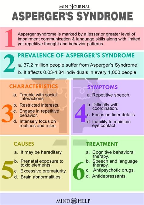 Aspergers Syndrome Face