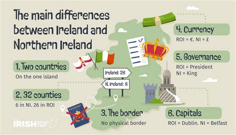 Northern Ireland Vs Ireland 6 Key Differences In 2023