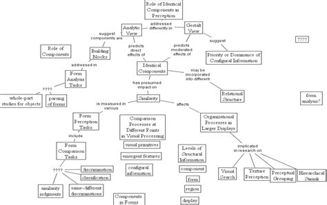 Figure 1 From Using Concept Maps To Organize Information For Large