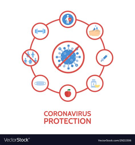 Coronavirus Protection Infographic Virus Vector Image