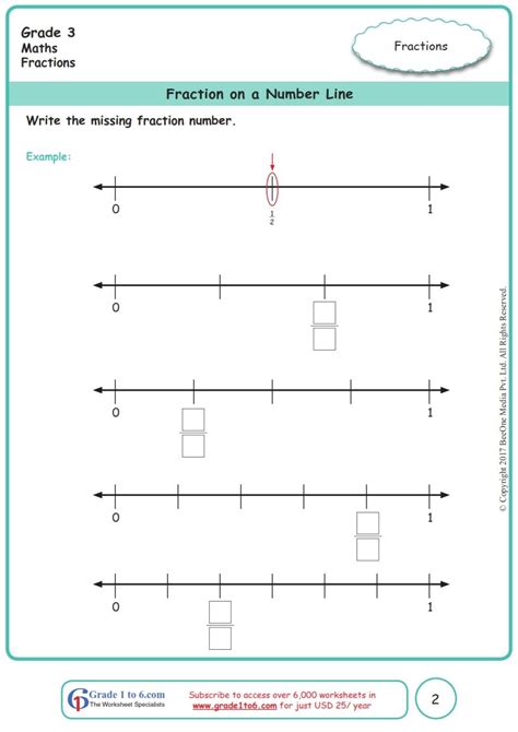 Fractions On A Number Line 3rd Grade Math Pyp Cbse Common Core Artofit