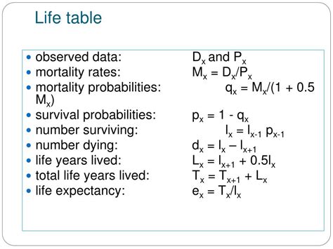 Ppt Life Tables Cohort Component Projections Powerpoint Presentation
