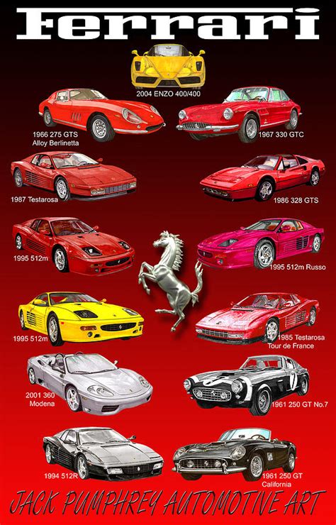 Ferrari Sports Car Poster Painting By Jack Pumphrey Pixels