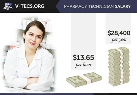 Cvs Pharmacy Tech Training Salary Pharmacywalls