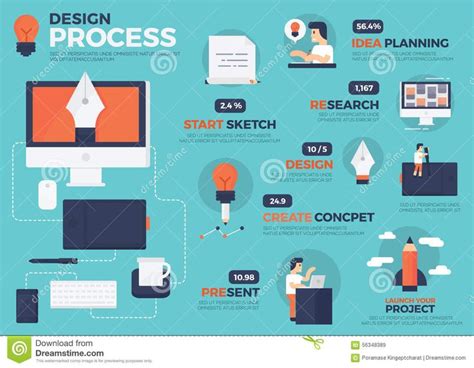 Graphic Design Process Infographic Graphic Design Infographic Design