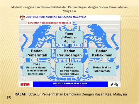 Kerajaan malaysia mengamalkan sistem pentadbiran persekutuan dan doktrin pengasingan kuasa. M6 Negara Dan Sistem Khilafah
