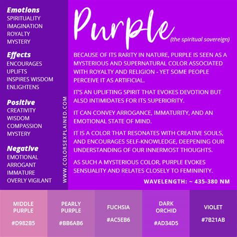 Purple is the colour of the crown chakra, and always indicates. Color Purple Meaning: Symbolism and Meaning of the Color ...